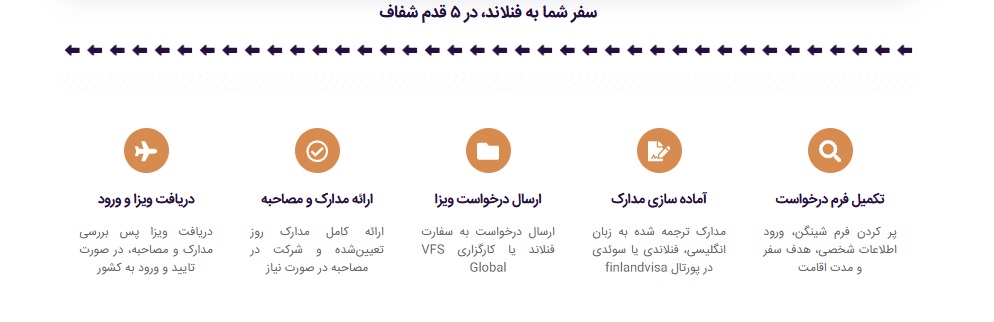 مراحل مهاجرت به فنلاند از طریق ویزای توریستی