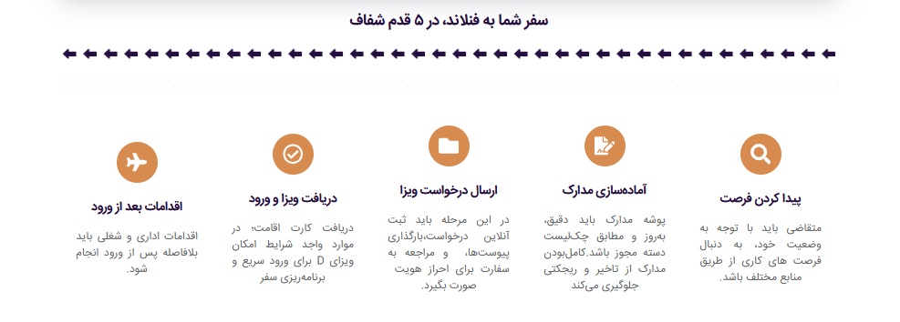 مراحل مهاجرت کاری فنلاند